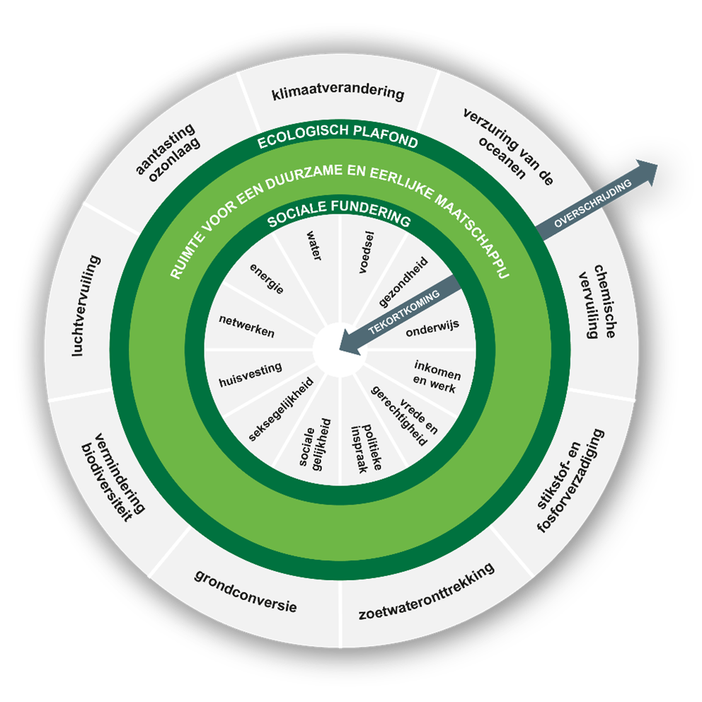 Donut Economy – bron: Kate Raworth